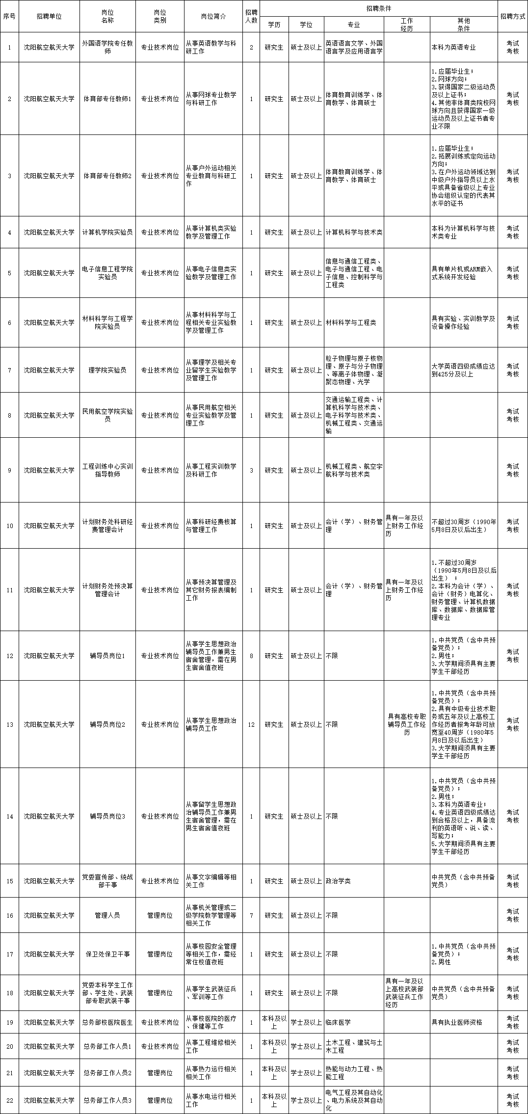 托克托县级托养福利事业单位招聘启事全新发布