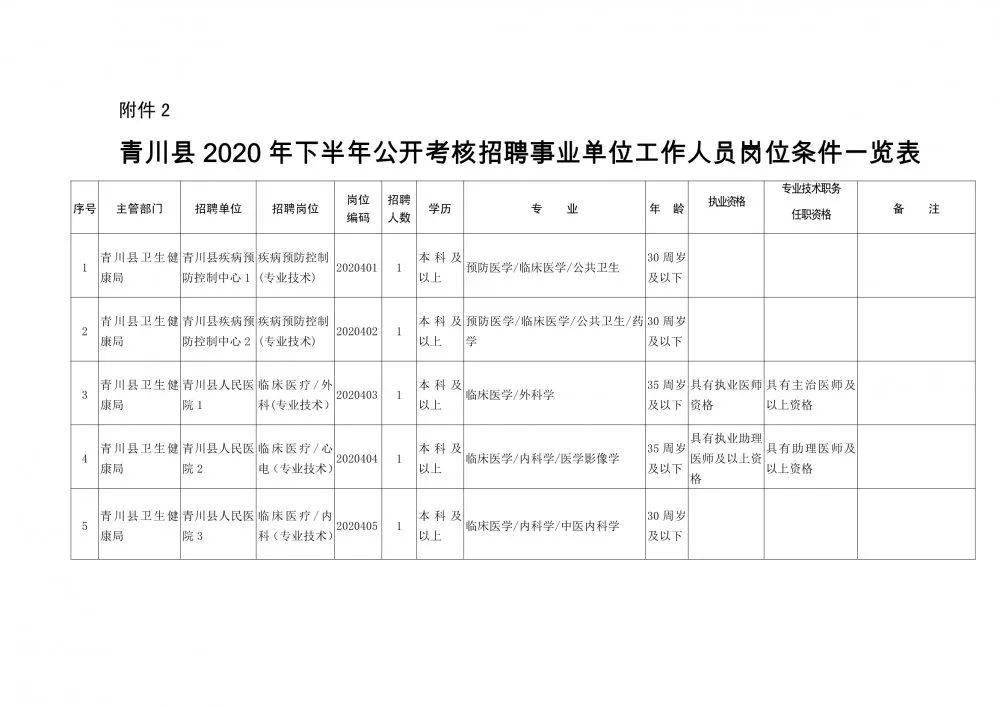 旺苍县康复事业单位人事任命，推动康复事业新力量崛起