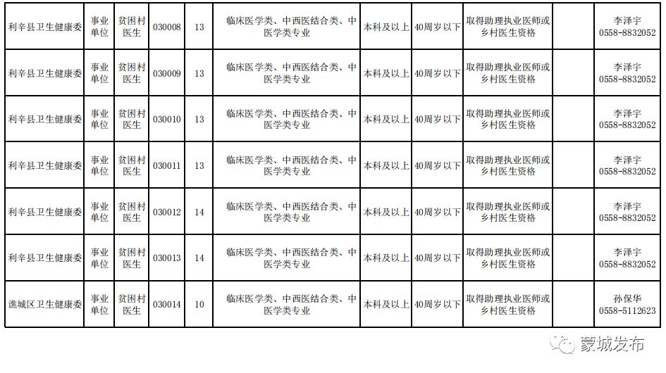 蒙城县成人教育事业单位人事任命最新动态