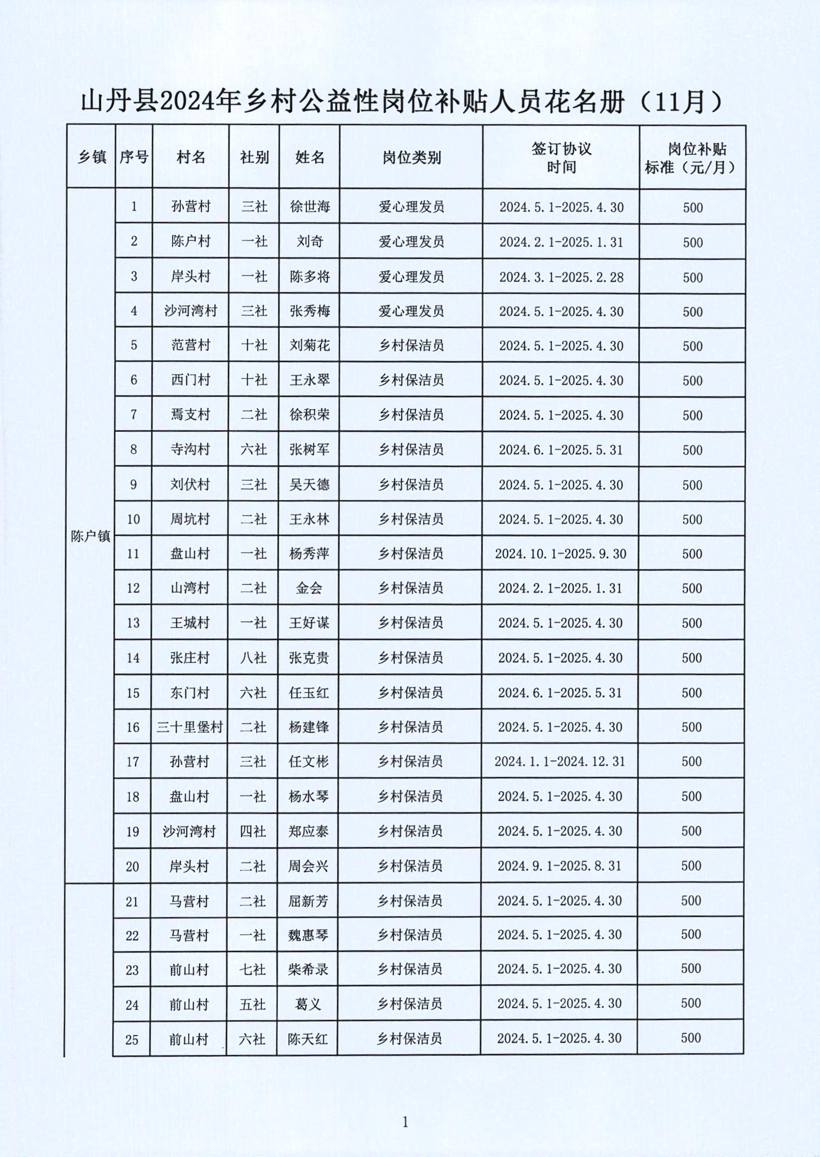 东乡县县级托养福利事业单位最新动态报道