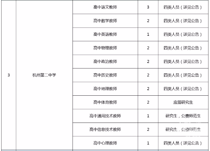 开化县初中最新招聘启事概览