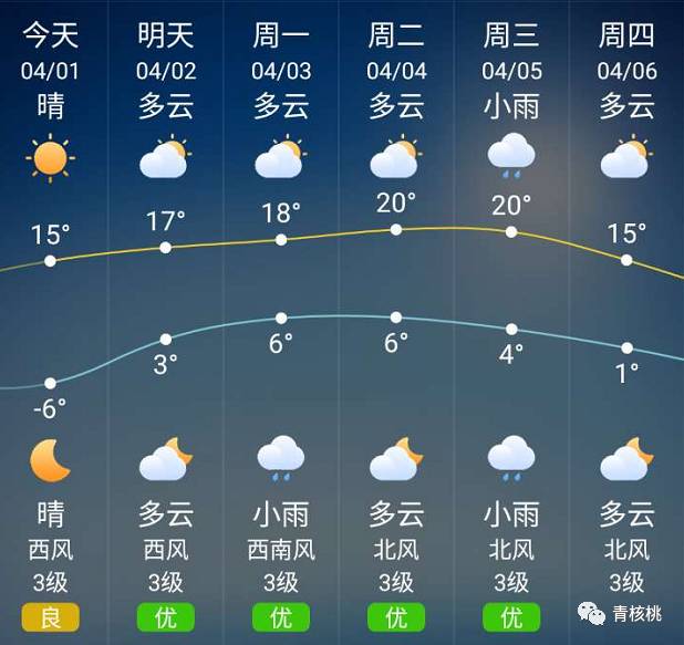 二里半街道最新天气预报