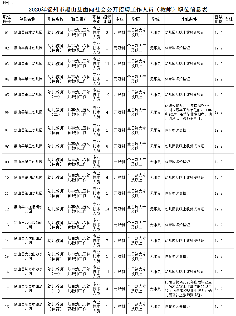 黑山县文化局及其关联单位招聘启事概览