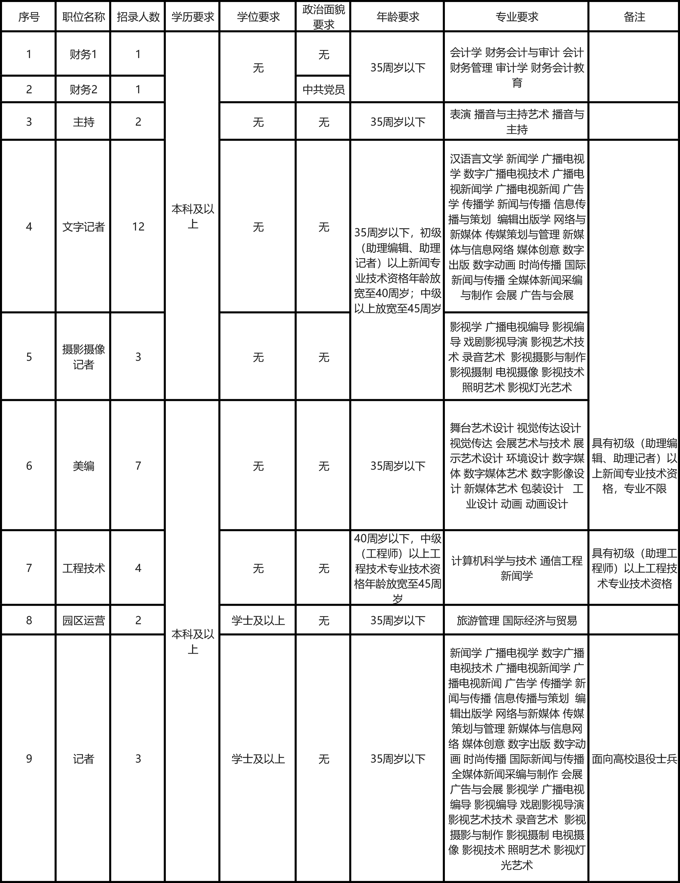 海盐县数据和政务服务局最新招聘启事及职位介绍