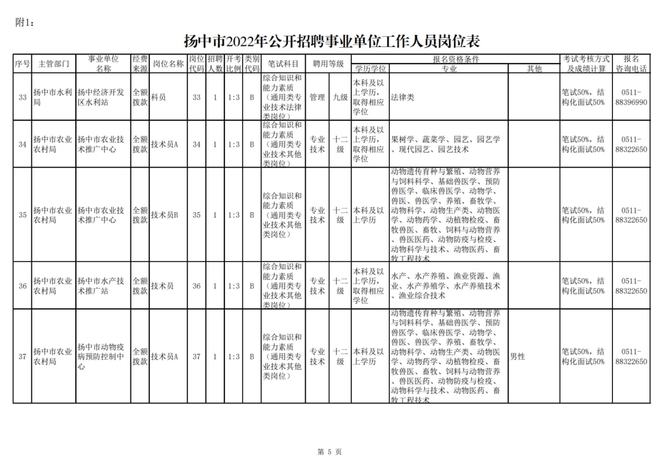 扬中市康复事业单位招聘最新信息汇总