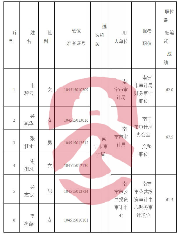 于都县审计局最新招聘信息