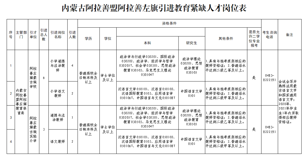 阿拉善右旗初中全新招聘启事