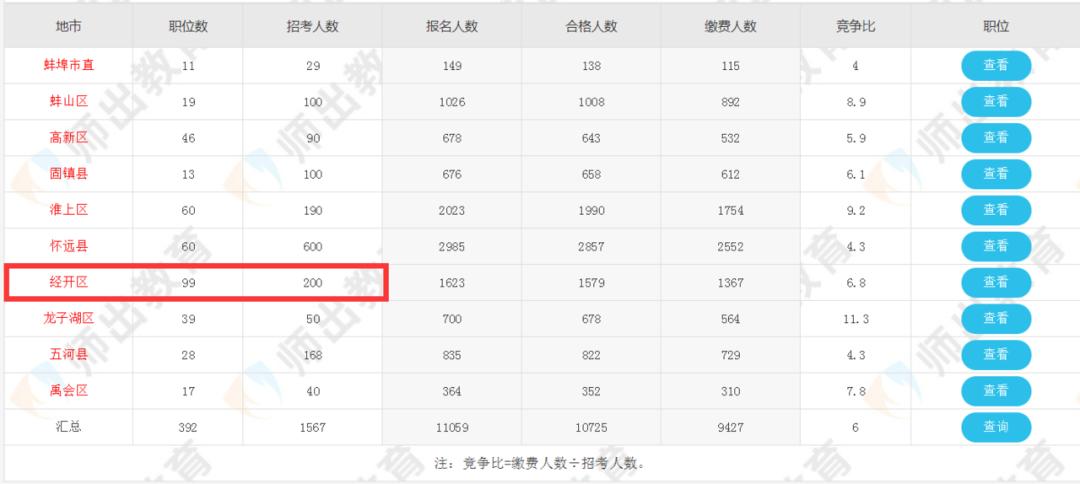 灵璧县小学最新招聘信息与展望概览