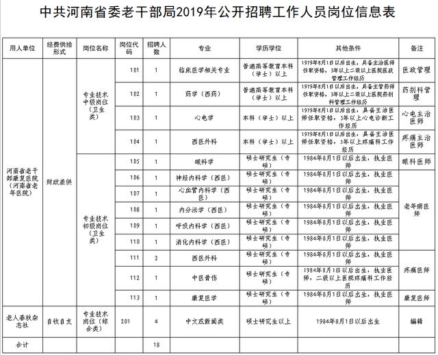 长岭县康复事业单位招聘最新信息汇总