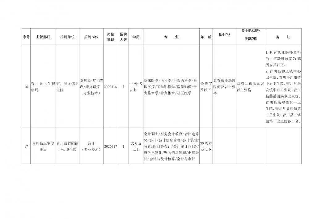 青川县康复事业单位最新招聘公告概览