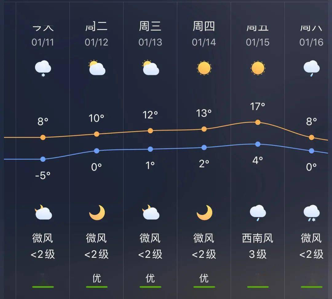 五十镇最新天气预报通知