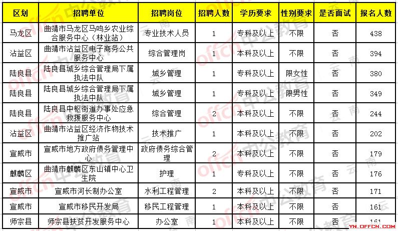 固镇县市场监督管理局最新招聘详解