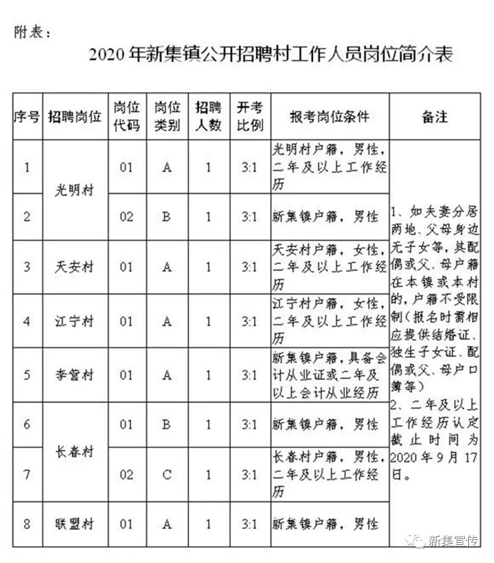 郑坪村民委员会最新招聘信息