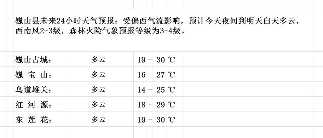 皈山乡最新天气预报