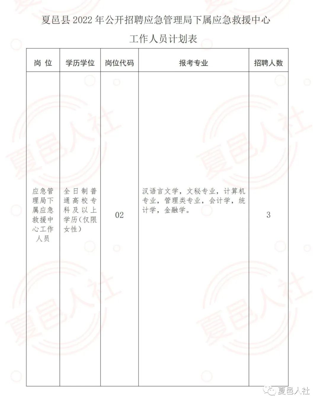 荆州区应急管理局最新招聘公告详解