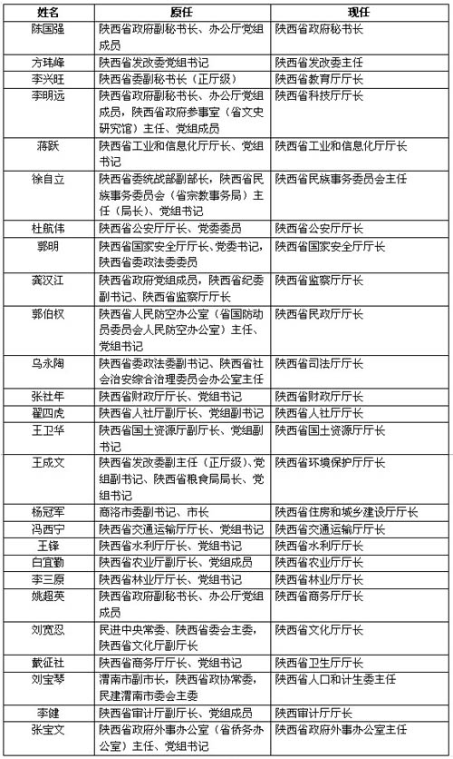 嘉峪关市人口和计划生育委员会人事任命重塑计生工作力量新篇章