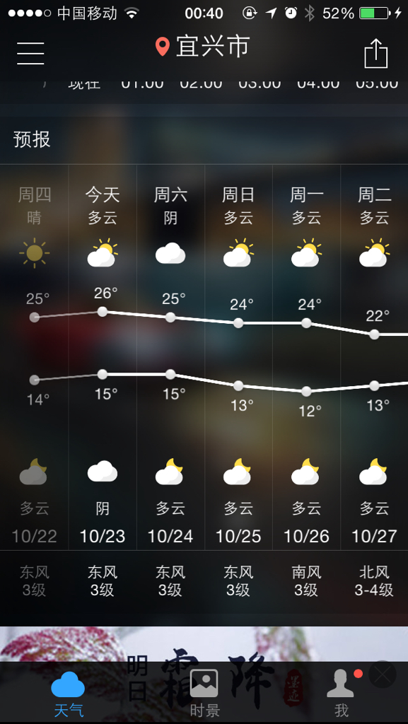 宜兴市林场天气预报最新详解