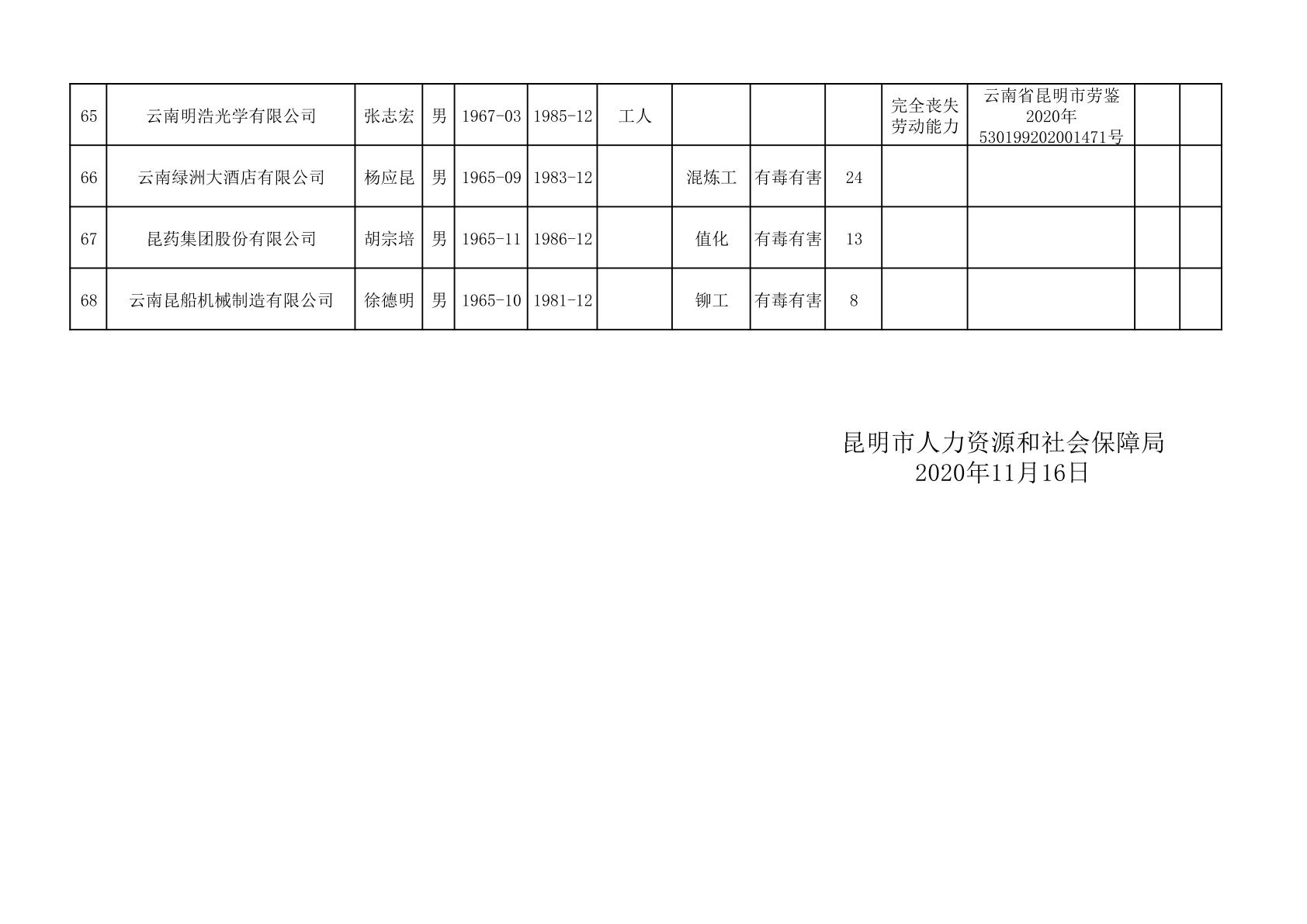 西双版纳傣族自治州市人事局新项目，引领地方人才发展与创新引领新篇章