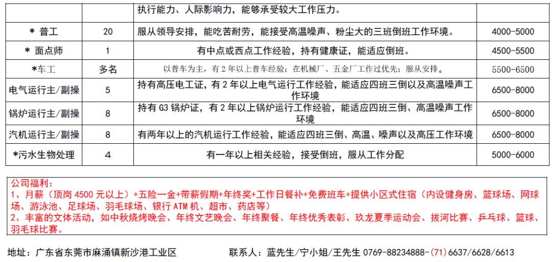 梧塘镇最新招聘信息概览