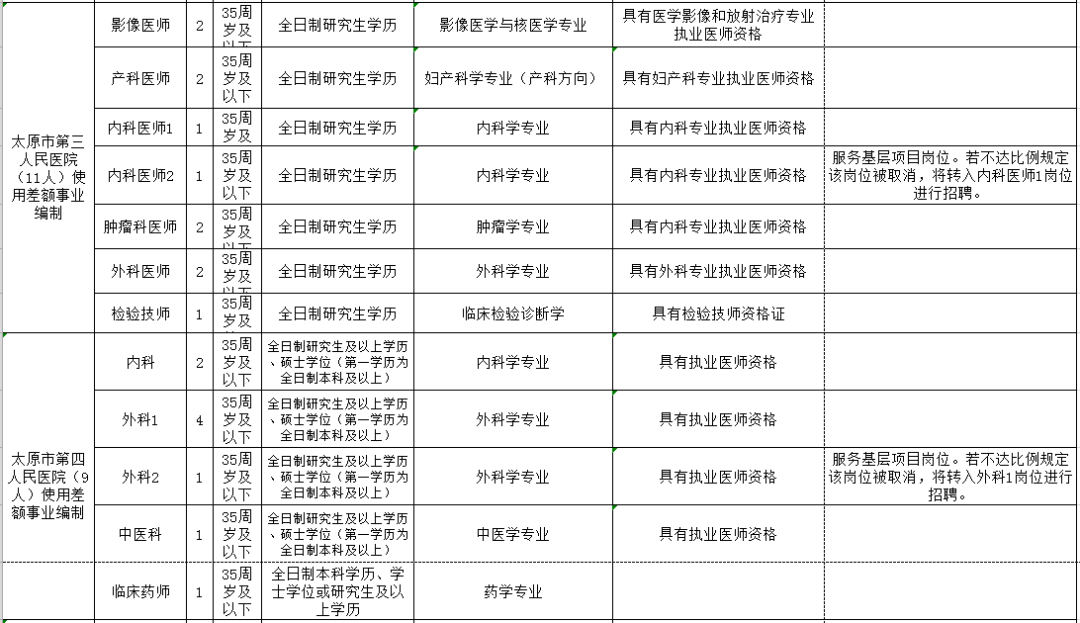 舟山市人口和计划生育委员会最新发展规划概览