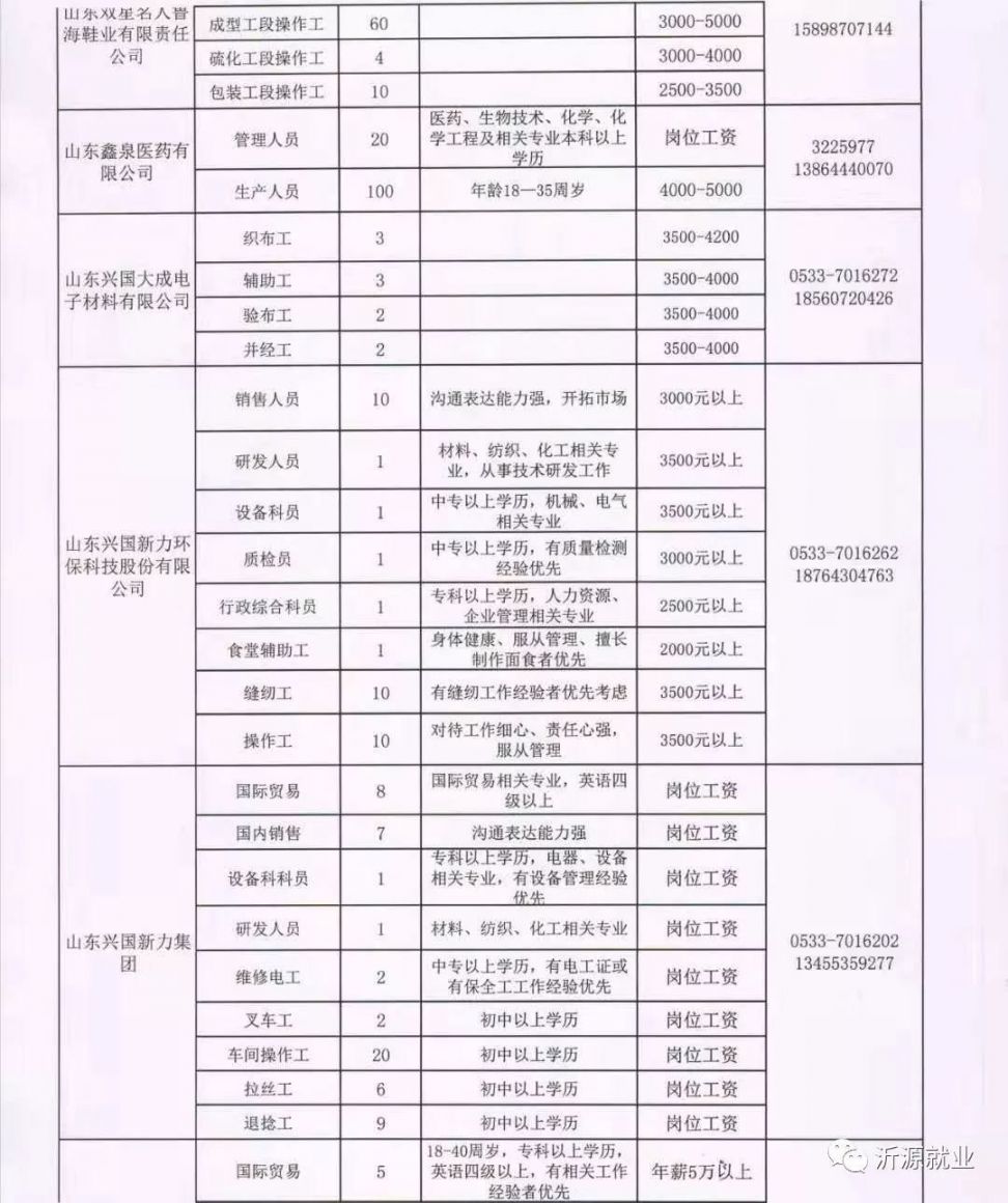 灵石县科学技术和工业信息化局招聘启事概览