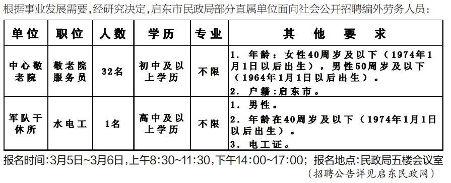 江都市民政局最新招聘信息详解