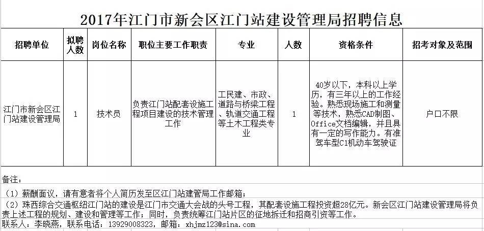 江门市市政管理局最新招聘信息概况