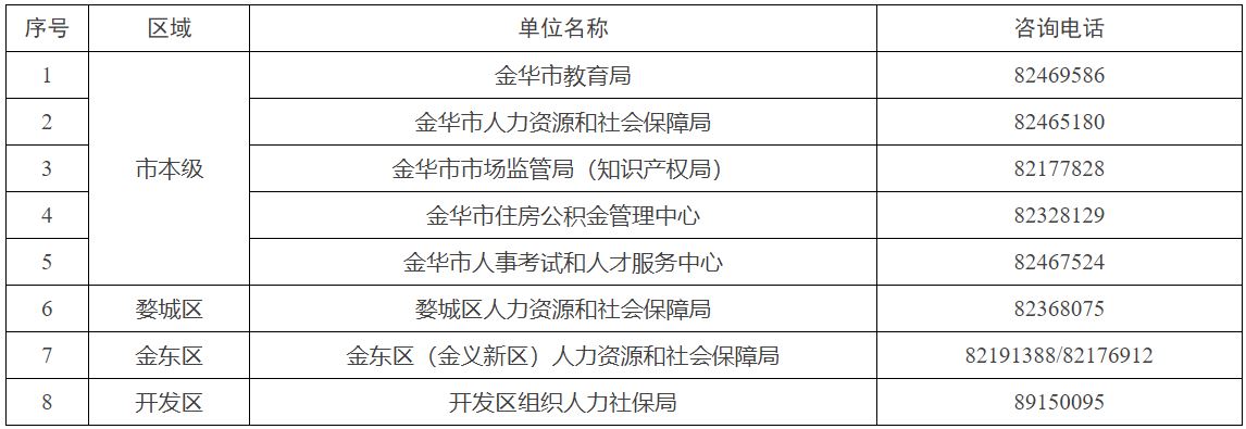 金华市劳动和社会保障局创新服务项目，筑牢民生保障网，打造全方位服务新篇章