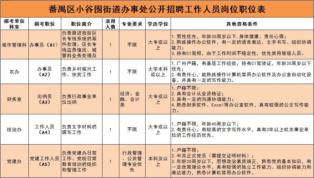 吉日街道办事处最新招聘资讯总览