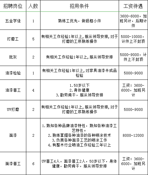 双丰镇最新招聘信息概览