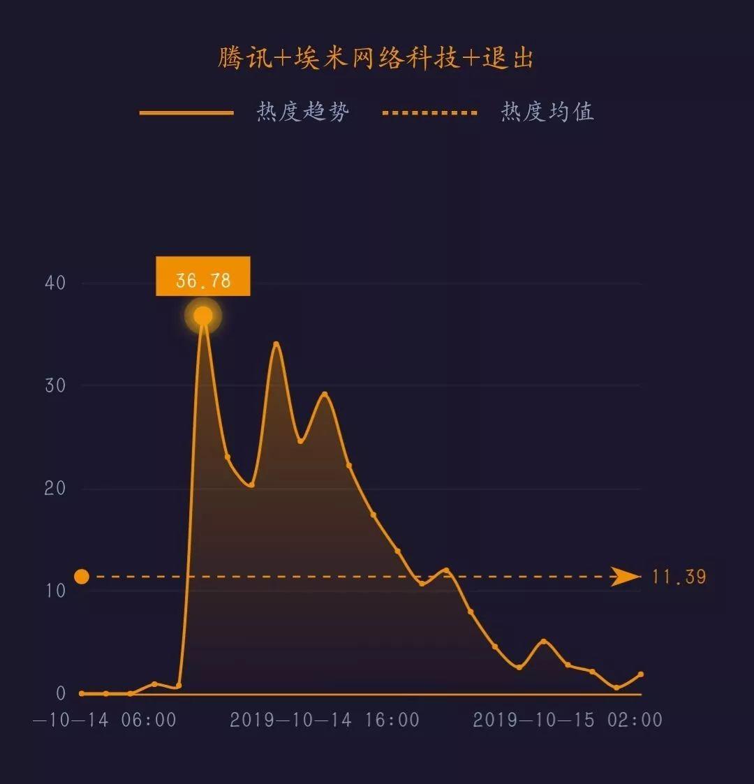 林芝地区市工商行政管理局最新项目概览