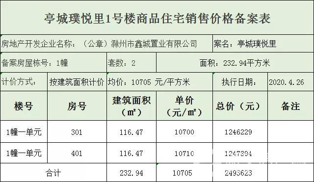 滁州市市物价局最新项目，推动市场物价稳定，促进经济健康发展