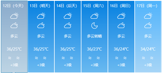 田集镇最新天气预报