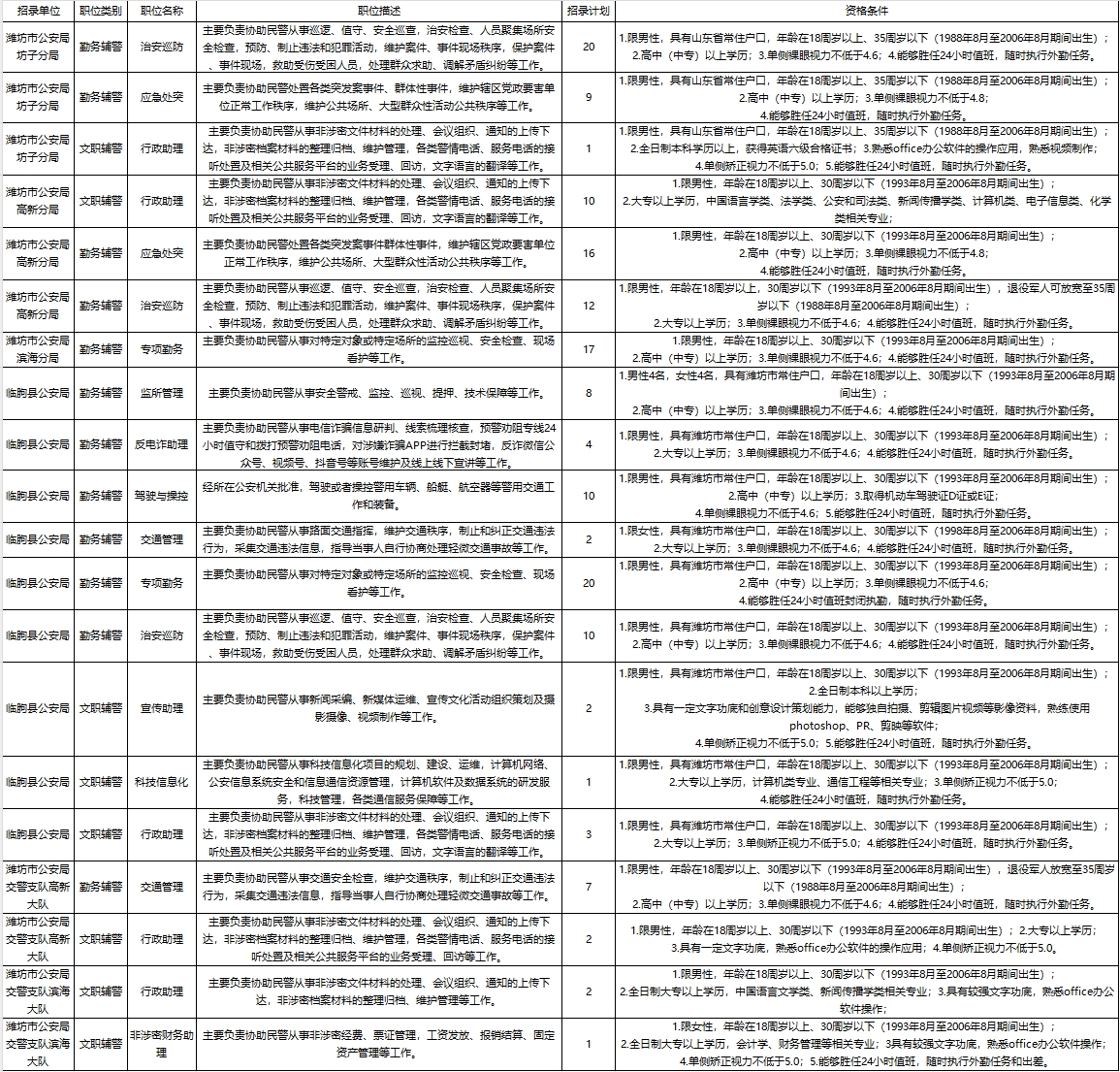 江山市公安局最新招聘启事