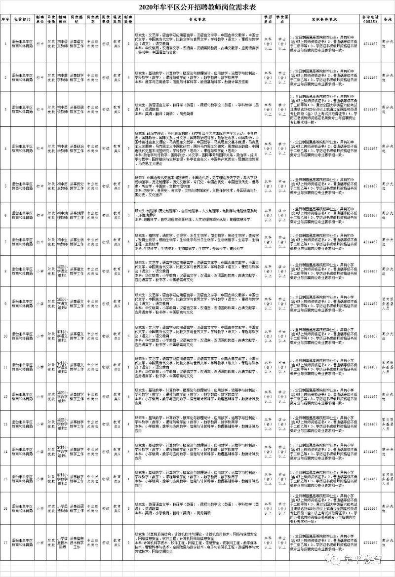 牟平区市场监督管理局最新招聘启事