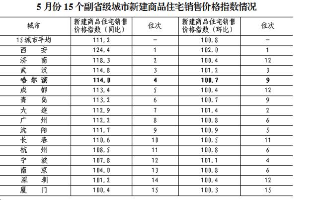 哈尔滨市企业调查队最新人事任命，助力调查工作迈向新台阶