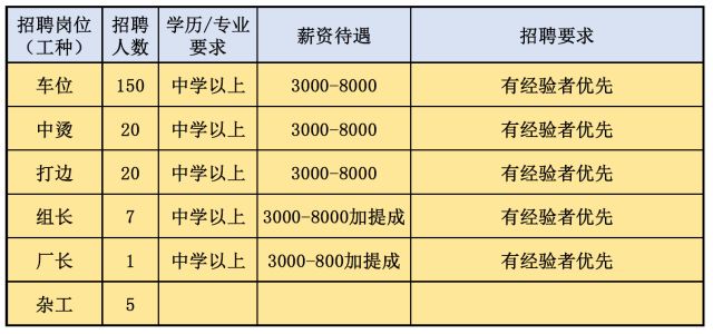 华来镇最新招聘信息概览