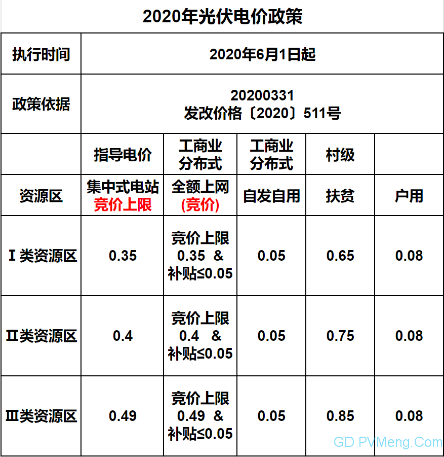 延安市物价局最新发展规划解析