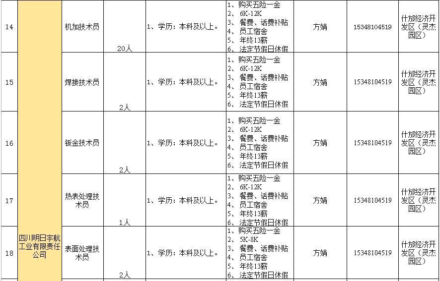 什川镇最新招聘信息概述