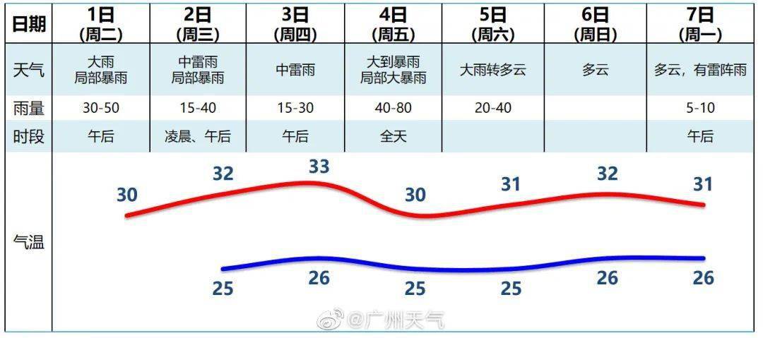 水眼村委会天气预报更新通知