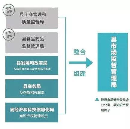 昌邑区市场监督管理局最新发展规划概览