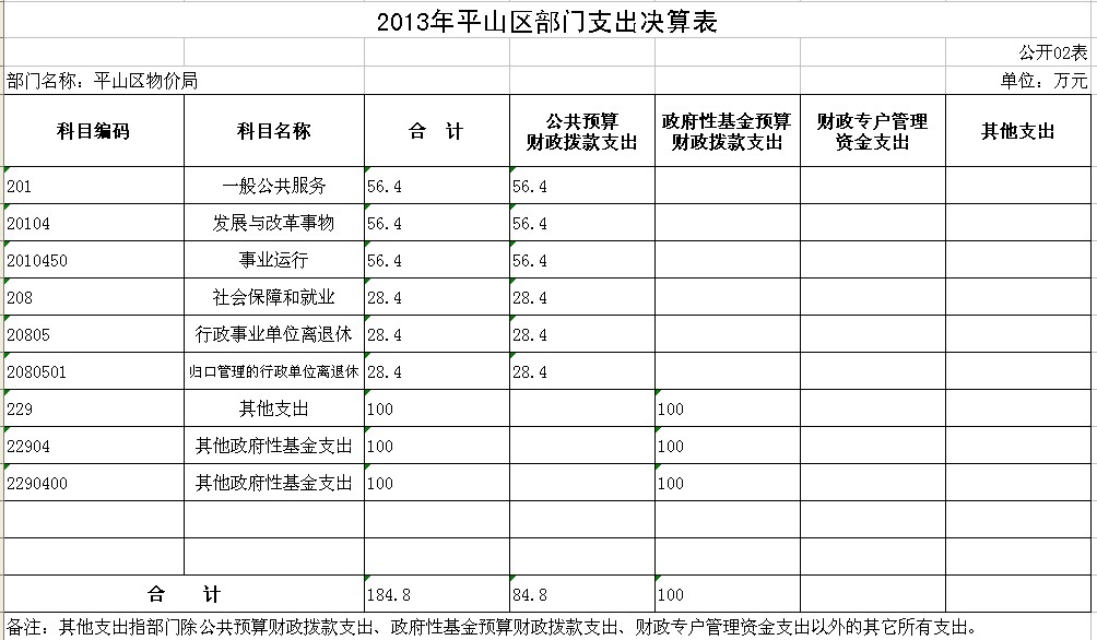 本溪市物价局最新招聘信息概览与解析