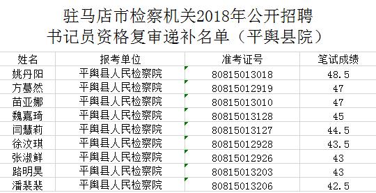 平舆县民政局最新招聘信息汇总