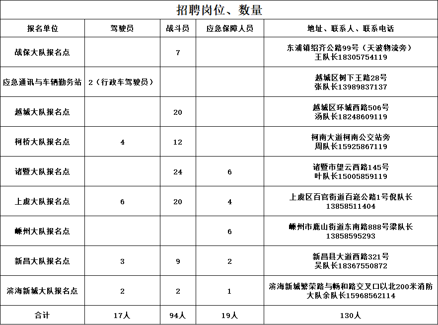 路桥区应急管理局最新招聘启事