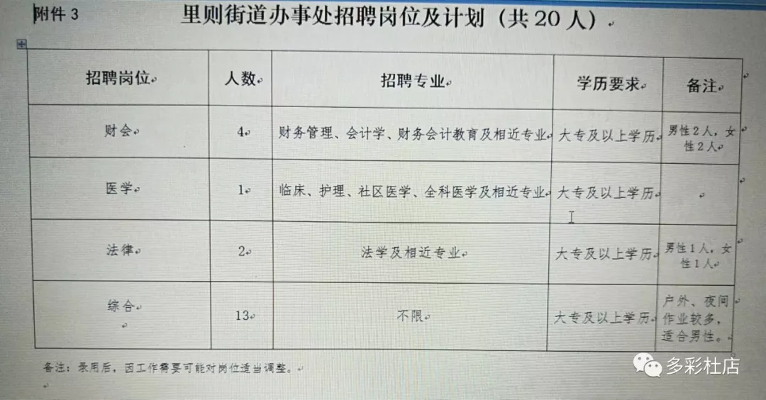 农林路街道办事处最新招聘信息全面解析