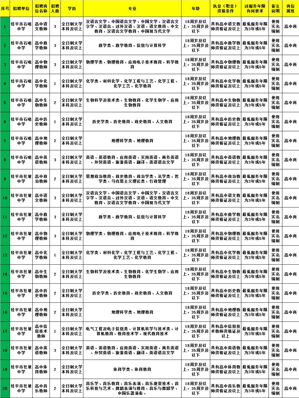 天台县应急管理局最新招聘信息概况及职位详解