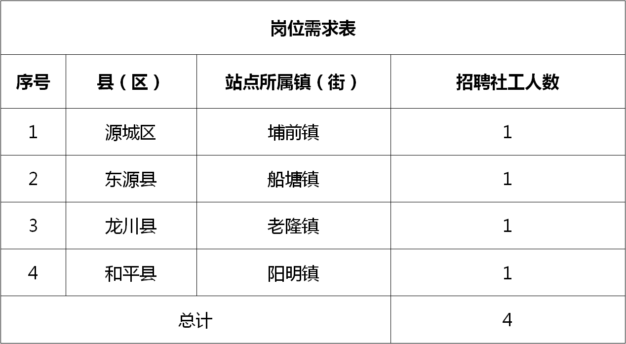 蕉北街道最新招聘信息概览