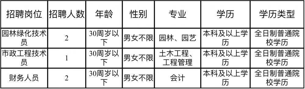 建水县人民政府办公室最新招聘信息详解