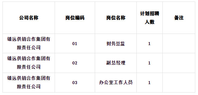 镇远县统计局最新招聘信息详解