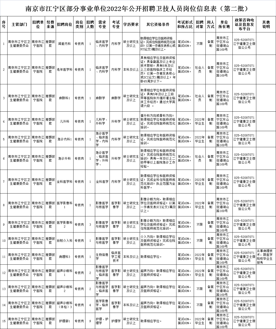 江宁区人民政府办公室最新招聘信息详解